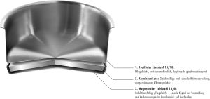 Sada hrnců ZWILLING-Essence 5ks, vhodné pro indukci, nerez,mat ZWILLING