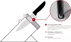 Blok na nože Zwilling Gourmet + 5 nožů, nůžky,varianty: